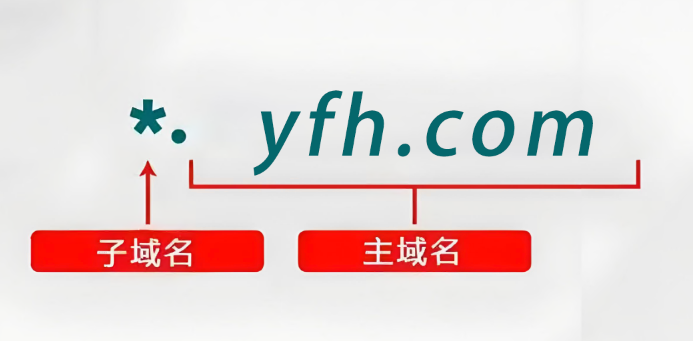 子域名