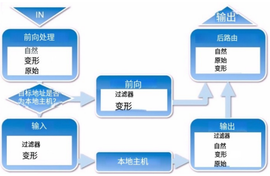 防火墙