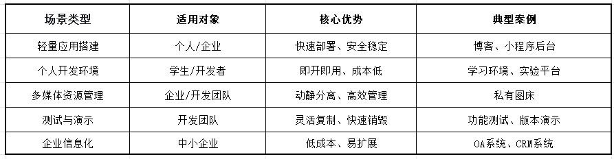 云服务器,云主机
