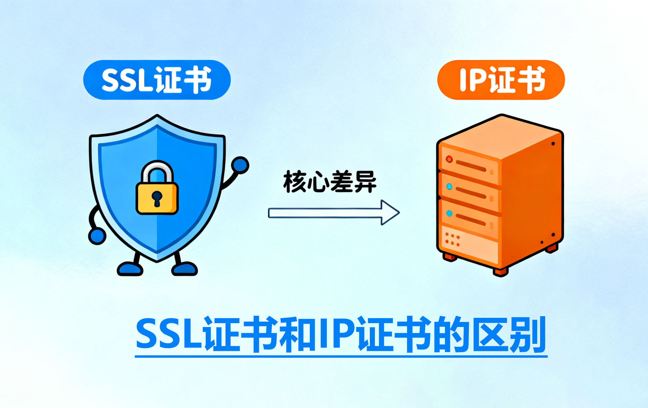 SSL证书,IP证书
