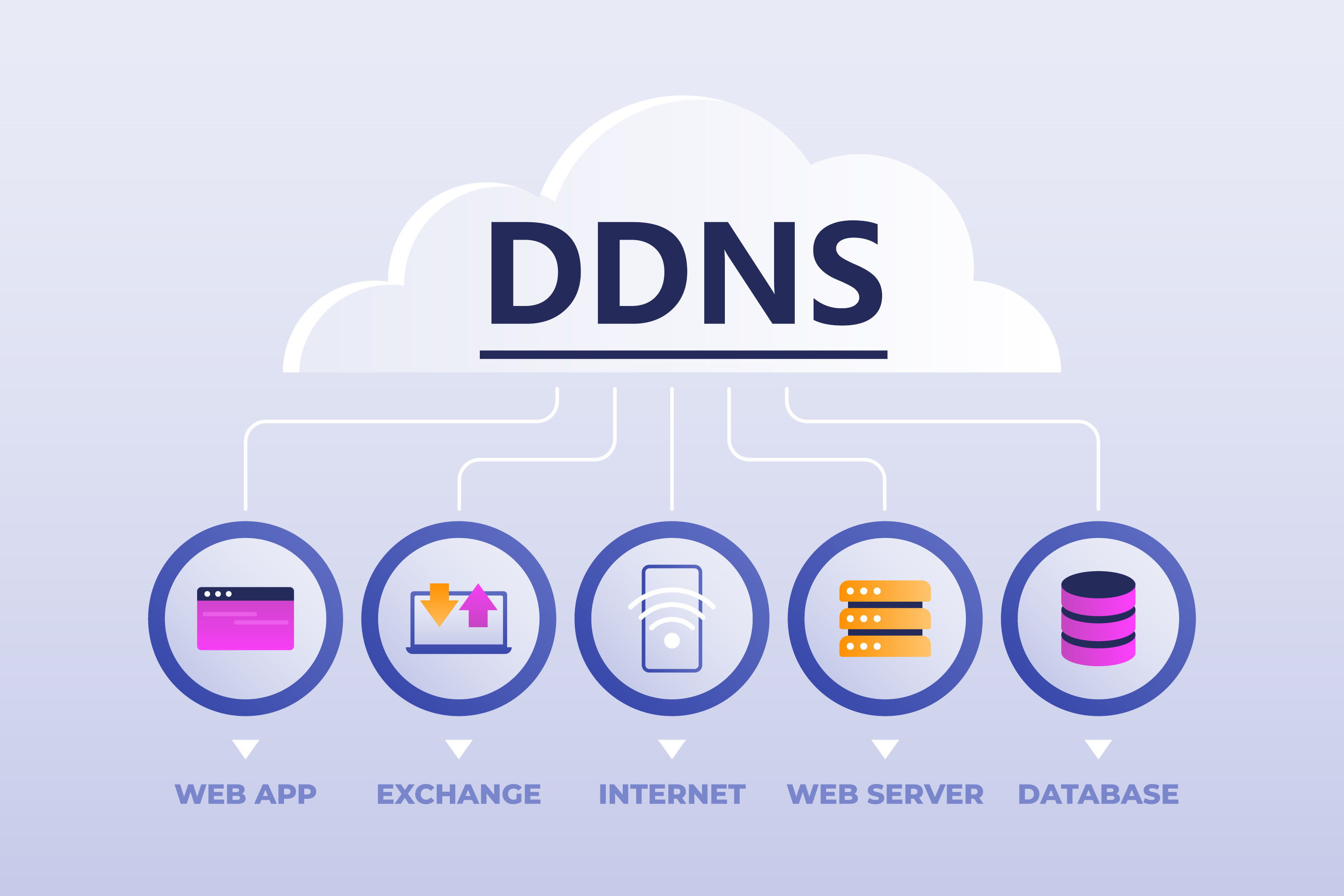 动态域名解析,DDNS