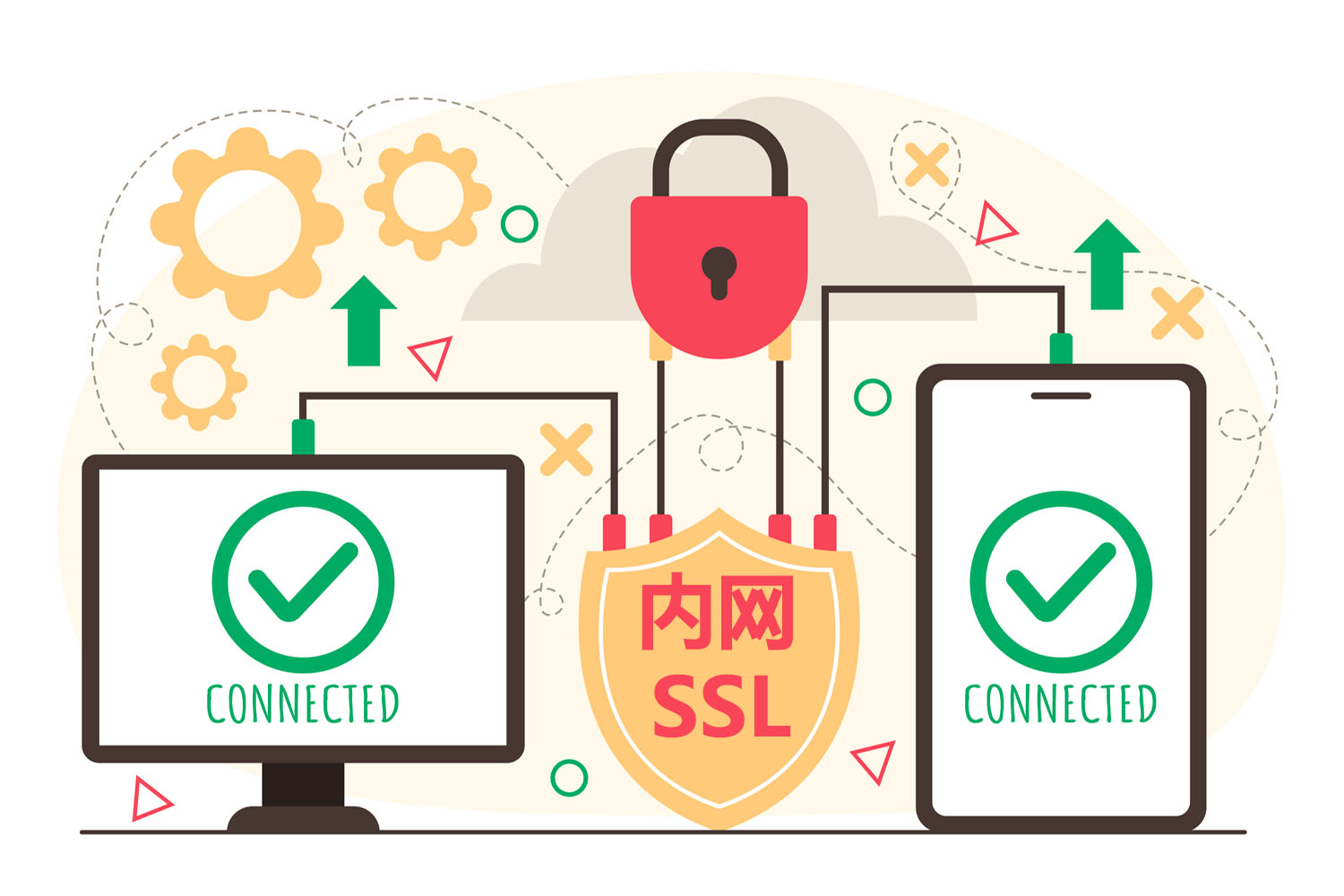 内网SSL