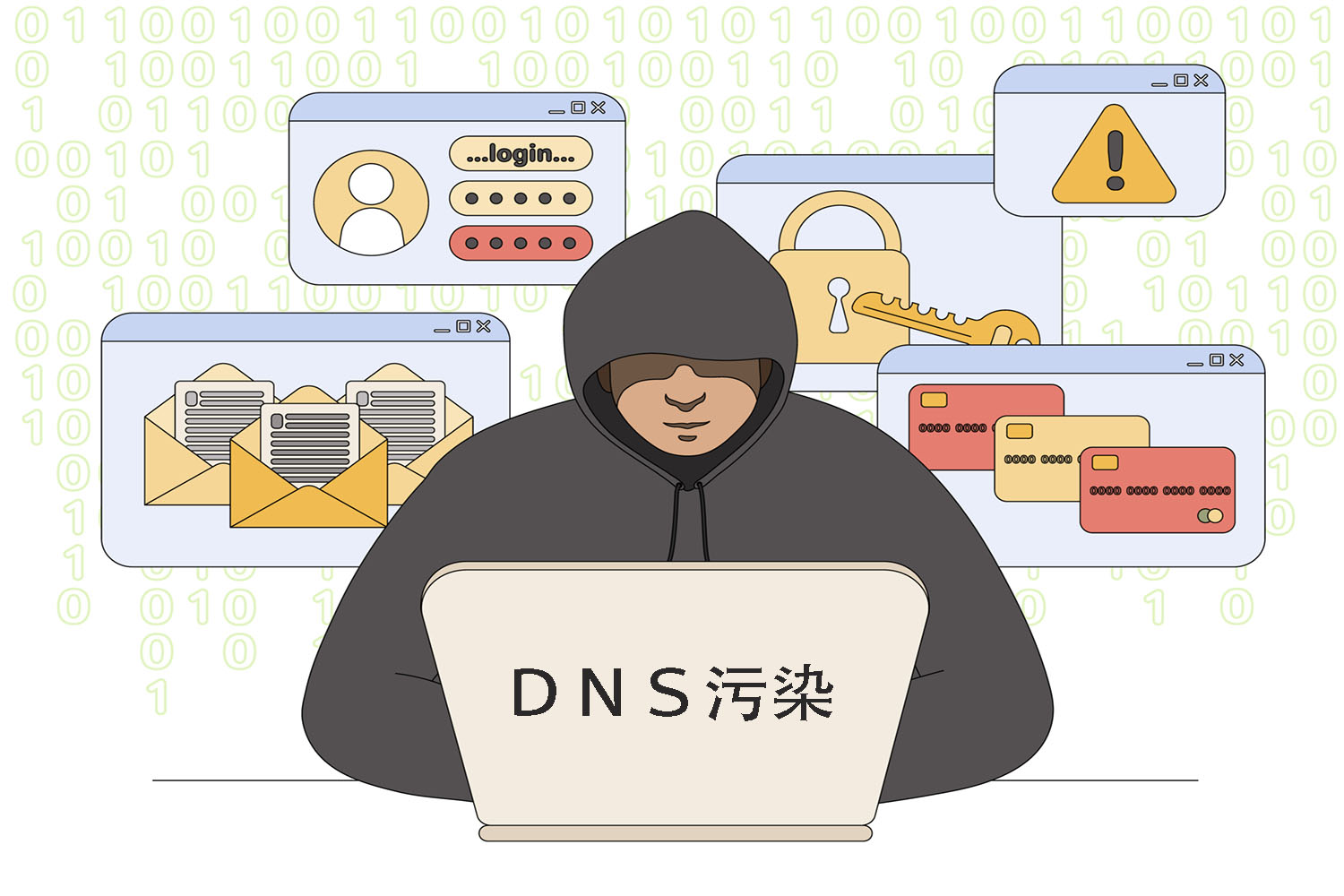 DNS污染