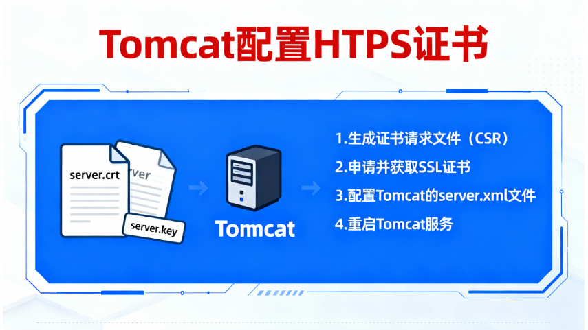 Tomcat配置HTTPS证书