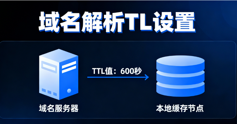 域名解析TTL设置