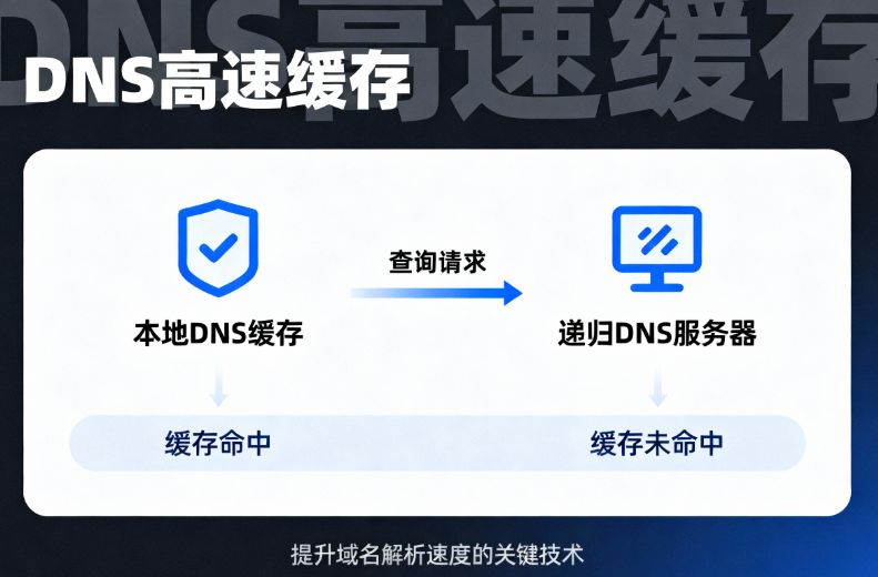 DNS高速缓存
