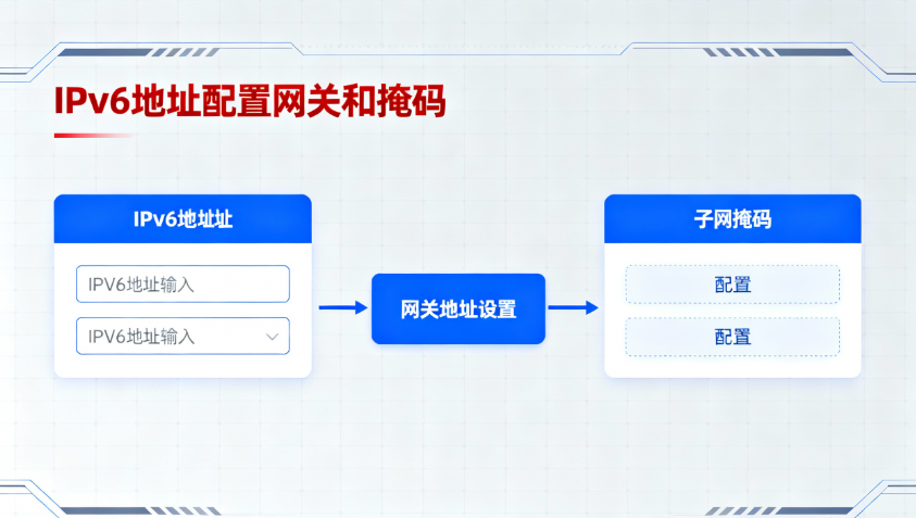 IPv6地址配置网关和掩码
